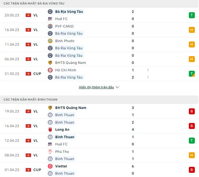 Soi kèo bóng đá hôm nay Bình Thuận vs Bà Rịa Vũng Tàu, V.League 2, 16h00 ngày 30/06/2023 Lịch sử đối đầu Bình Thuận vs Bà Rịa Vũng Tàu