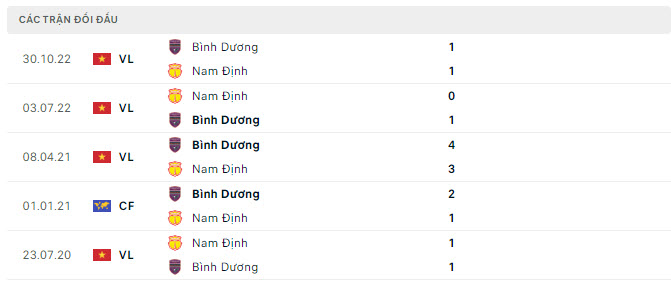 Soi kèo bóng đá hôm nay Bình Dương vs Nam Định, V.League, 17h00 ngày 02/07/2023 Lịch sử đối đầu giữa CLB Bình Dương vs Nam Định