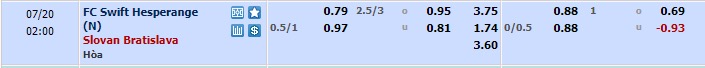 Soi kèo bóng đá hôm nay Hesperange vs Slovan Bratislava, vòng loại Champions League, 1h00 ngày 20/07/2023 Phân tích kèo Hesperange vs Slovan Bratislava