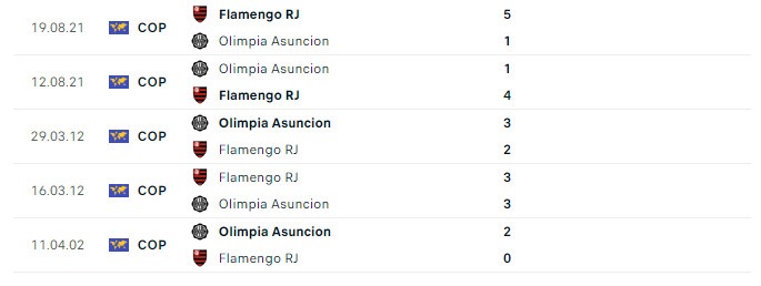 Soi kèo bóng đá hôm nay Flamengo RJ vs Olimpia Asuncion, Conmebol Libertadores 2023, 07h00 ngày 04/08/2023 2 31