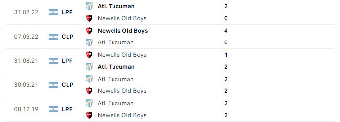 Soi kèo bóng đá hôm nay Newells Old Boys vs Atl. Tucuman, Liga Profesional, 6h30 ngày 18/07/2023 Lịch sử đối đầu Newells Old Boys vs Atl. Tucuman