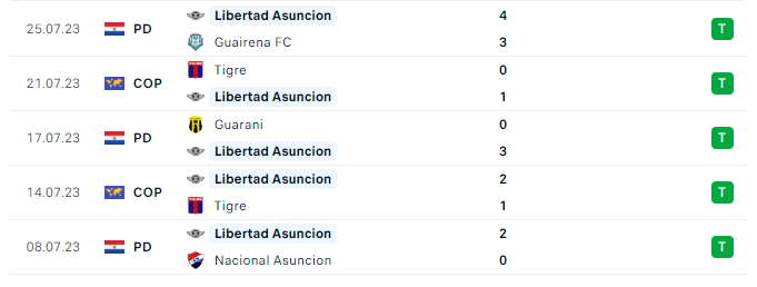 Soi kèo bóng đá hôm nay Libertad vs Fortaleza, Copa Sudamericana 2023, 05h00 ngày 02/08/2023 2 7