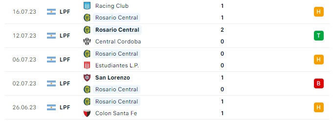 Soi kèo bóng đá hôm nay Rosario Central vs River Plate, giải Liga Professional, 7h00 ngày 24/07/2023 Phong độ gần đây Rosario Central
