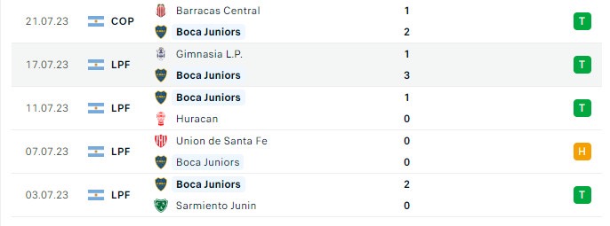 Soi kèo bóng đá hôm nay Boca Juniors vs Newells Old Boys, Liga Profesional, 6h45 ngày 25/07/2023 Phong độ gần đây Boca Juniors