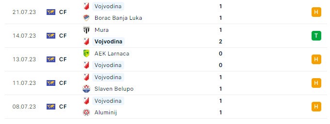 Soi kèo bóng đá hôm nay APOEL vs Vojvodina, Europa Conference League 2023, 00h00 ngày 28/7/2023 3 22