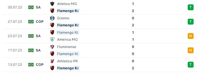 Soi kèo bóng đá hôm nay Flamengo RJ vs Olimpia Asuncion, Conmebol Libertadores 2023, 07h00 ngày 04/08/2023 3 31