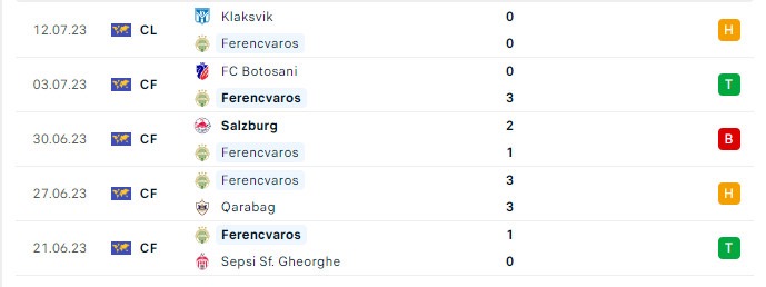 Soi kèo Ferencvaros vs KI Klaksvik, Champions League, 23h00 ngày 19/07/2023 Phong độ gần đây Ferencvaros