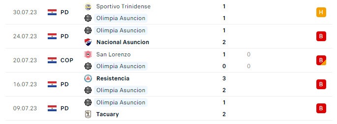 Soi kèo bóng đá hôm nay Flamengo RJ vs Olimpia Asuncion, Conmebol Libertadores 2023, 07h00 ngày 04/08/2023 4 27