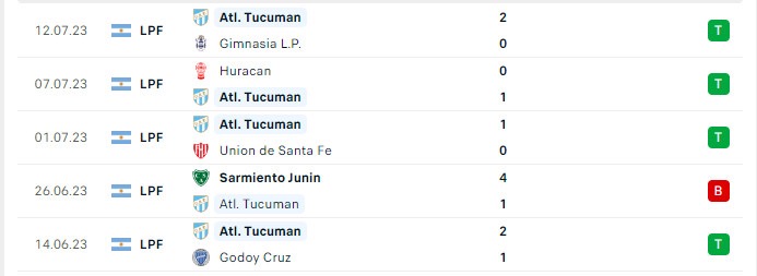 Soi kèo bóng đá hôm nay Newells Old Boys vs Atl. Tucuman, Liga Profesional, 6h30 ngày 18/07/2023 Phong độ gần đây Atl. Tucuman
