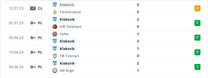 Soi kèo Ferencvaros vs KI Klaksvik, Champions League, 23h00 ngày 19/07/2023 Phong độ gần đây KI Klaksvik