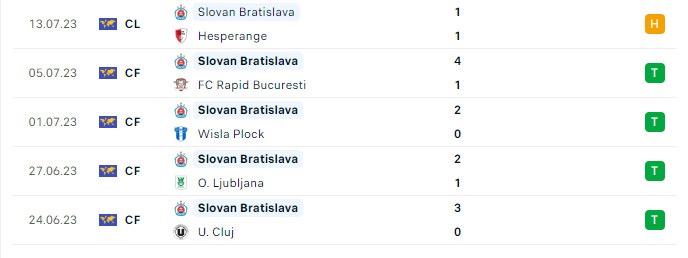 Soi kèo bóng đá hôm nay Hesperange vs Slovan Bratislava, vòng loại Champions League, 1h00 ngày 20/07/2023 Phong độ gần đây Slovan Bratislava