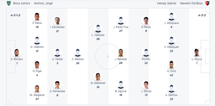 Soi kèo bóng đá hôm nay Boca Juniors vs Newells Old Boys, Liga Profesional, 6h45 ngày 25/07/2023 Dự kiến đội hình Boca Juniors vs Newells Old Boys