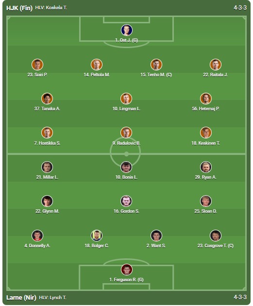 Soi kèo bóng đá hôm nay Larne vs HJK, vòng loại Champions League, 1h30 ngày 20/07/2023 Dự kiến đội hình Larne vs HJK