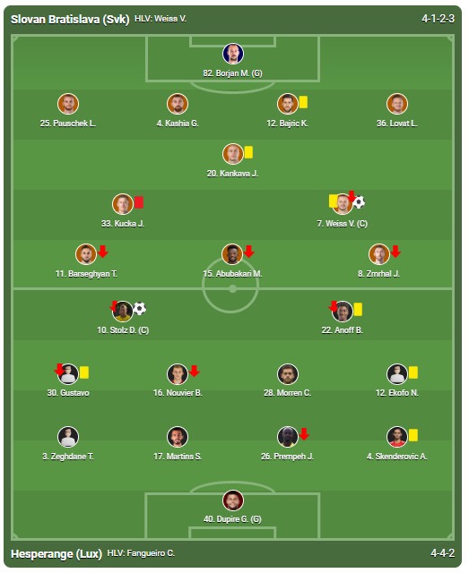 Soi kèo bóng đá hôm nay Hesperange vs Slovan Bratislava, vòng loại Champions League, 1h00 ngày 20/07/2023 5 6 1
