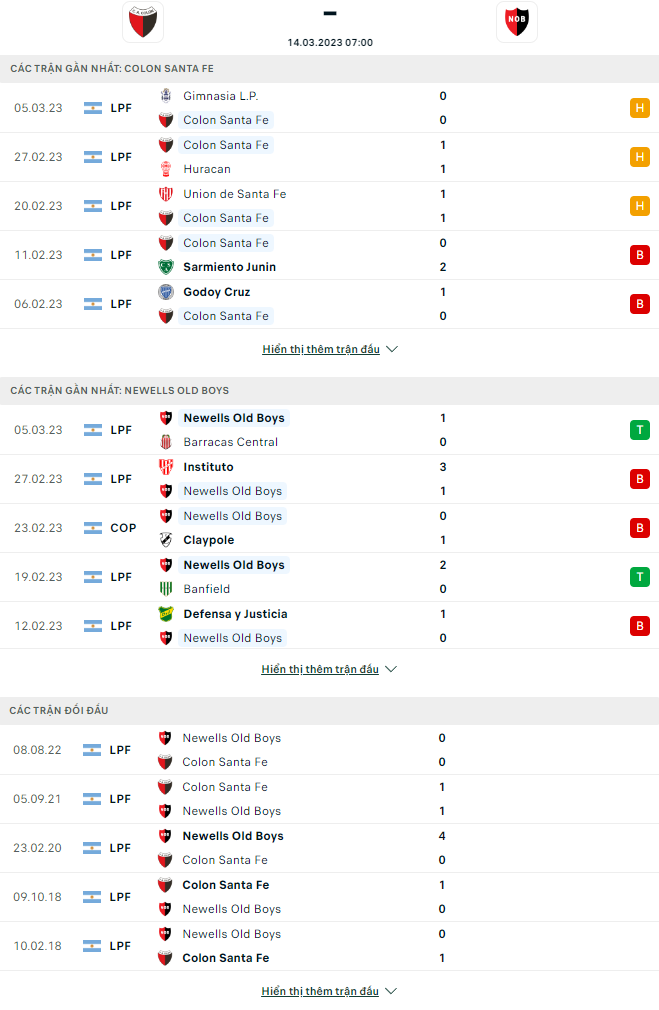 Soi kèo bóng đá hôm nay Central Cordoba vs Newells Old Boys, Liga Professional, 7h30 ngày 08/07/2023 Lịch sử đối đầu giữa CLB Central Cordoba vs Newells Old Boys