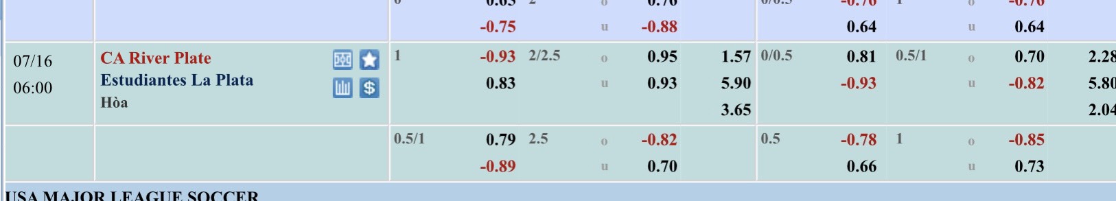 Soi kèo bóng đá hôm nay River Plate vs Estudiantes L.P, Liga Profesional, 5h00 ngày 16/07/2023 soi keo bong da hom nay 1