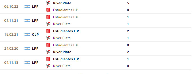 Soi kèo bóng đá hôm nay River Plate vs Estudiantes L.P, Liga Profesional, 5h00 ngày 16/07/2023 z4507772250350 08695200e4e35c24fdd7b31eda3366cb