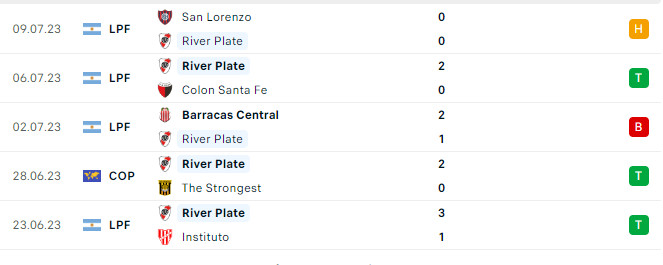 Soi kèo bóng đá hôm nay River Plate vs Estudiantes L.P, Liga Profesional, 5h00 ngày 16/07/2023 z4507777434664 bc52794008a9c21c44ee58d9881f6878