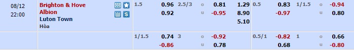 Soi kèo bóng đá hôm nay Brighton vs Luton, Premier League, 21h00 ngày 12/08/2023 1 51