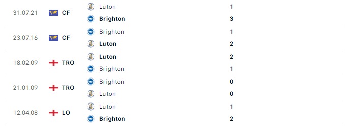 Soi kèo bóng đá hôm nay Brighton vs Luton, Premier League, 21h00 ngày 12/08/2023 2 50