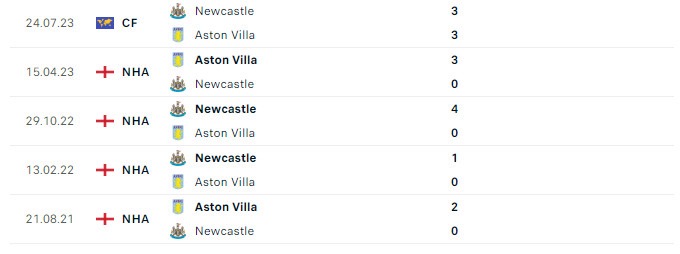 Soi kèo bóng đá hôm nay Newcastle vs Aston Villa, Premier League, 23h30 ngày 12/08/2023 2 55
