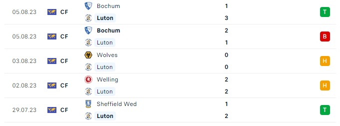 Soi kèo bóng đá hôm nay Brighton vs Luton, Premier League, 21h00 ngày 12/08/2023 4 45