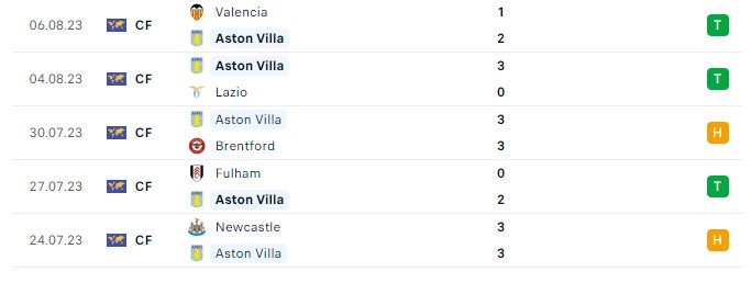 Soi kèo bóng đá hôm nay Newcastle vs Aston Villa, Premier League, 23h30 ngày 12/08/2023 4 50