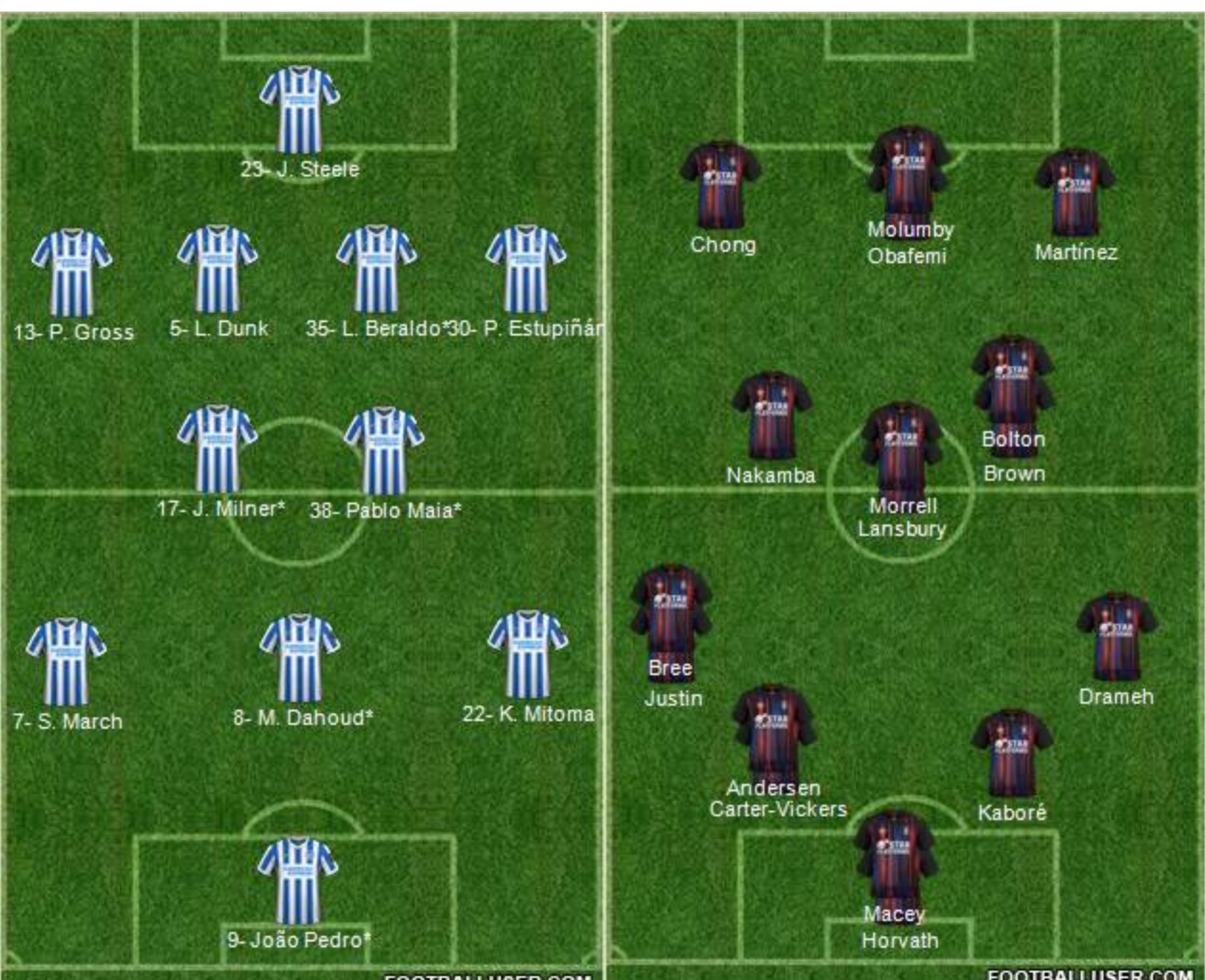 Soi kèo bóng đá hôm nay Brighton vs Luton, Premier League, 21h00 ngày 12/08/2023 5 12 scaled