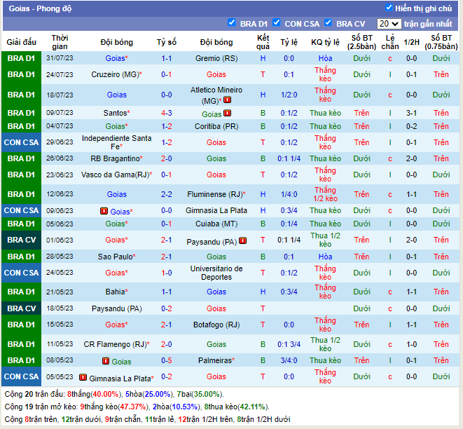 soi keo Goias vs Fortaleza 2