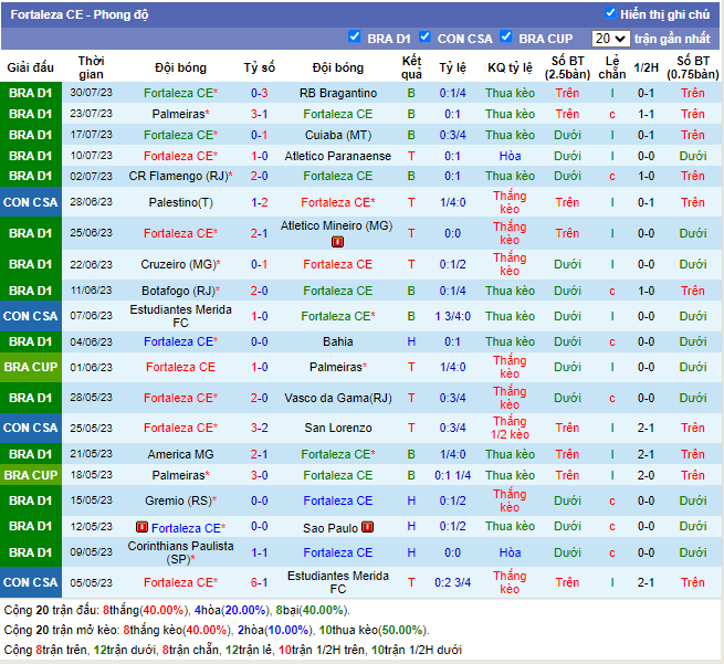 soi keo Goias vs Fortaleza 3