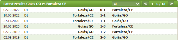 soi keo Goias vs Fortaleza 4