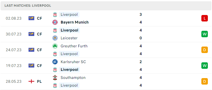Soi kèo bóng đá hôm nay Liverpool vs Darmstadt, 01h00 ngày 09/08/2023, giao hữu CLB soi keo bong da Liverpool vs Darmstadt1 1