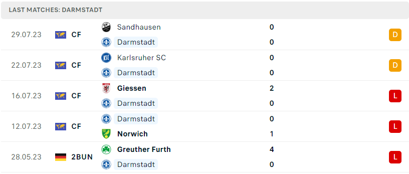 Soi kèo bóng đá hôm nay Liverpool vs Darmstadt, 01h00 ngày 09/08/2023, giao hữu CLB soi keo bong da Liverpool vs Darmstadt2