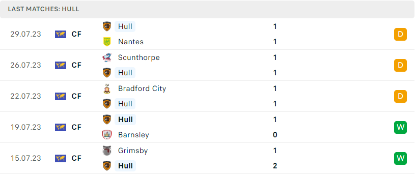 Soi kèo bóng đá hôm nay Norwich vs Hull City, Hạng Nhất Anh soi keo bong da Norwich vs Hull City2